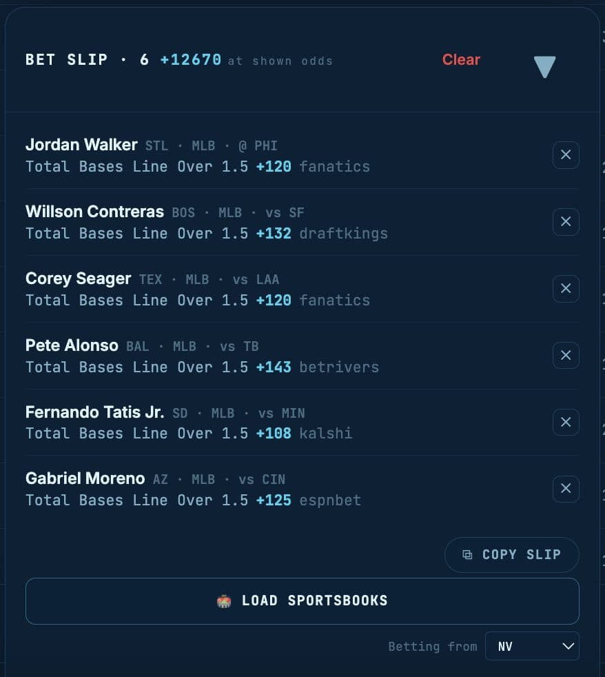 A six-leg bet slip. Each leg shows the player, league, matchup, market and the book posting that price; the header carries the combined price labeled “at shown odds”.